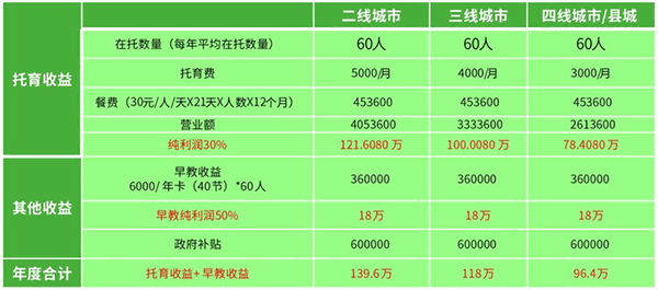 貝樂薇爾國際托育中心